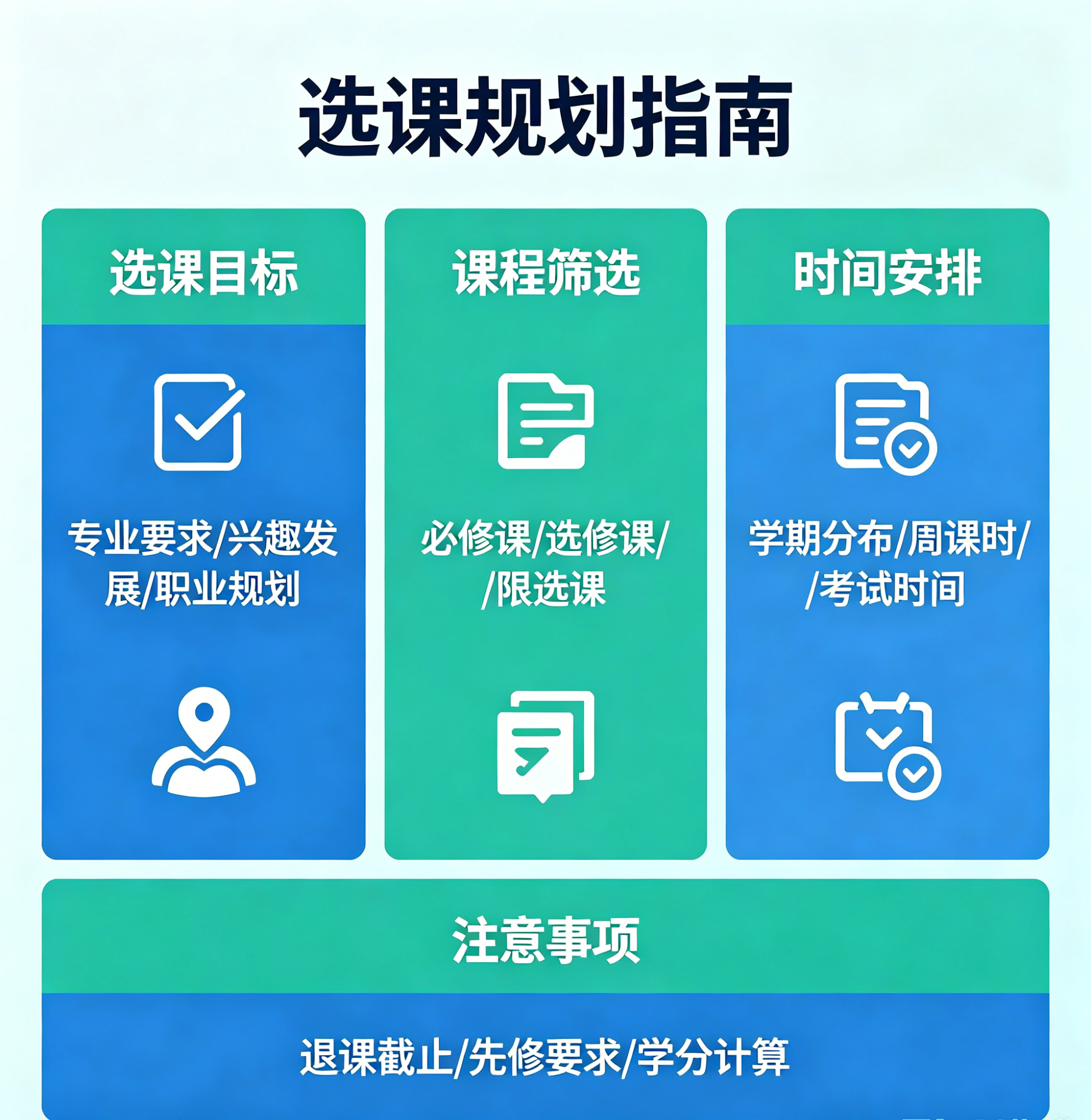选课规划
